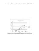 TEMPERATURE SHIFT FOR HIGH YIELD EXPRESSION OF POLYPEPTIDES IN YEAST AND     OTHER TRANSFORMED CELLS diagram and image