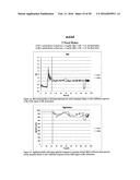 TEMPERATURE SHIFT FOR HIGH YIELD EXPRESSION OF POLYPEPTIDES IN YEAST AND     OTHER TRANSFORMED CELLS diagram and image