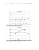 TEMPERATURE SHIFT FOR HIGH YIELD EXPRESSION OF POLYPEPTIDES IN YEAST AND     OTHER TRANSFORMED CELLS diagram and image