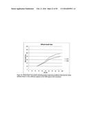 TEMPERATURE SHIFT FOR HIGH YIELD EXPRESSION OF POLYPEPTIDES IN YEAST AND     OTHER TRANSFORMED CELLS diagram and image