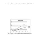 TEMPERATURE SHIFT FOR HIGH YIELD EXPRESSION OF POLYPEPTIDES IN YEAST AND     OTHER TRANSFORMED CELLS diagram and image