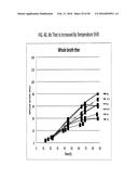 TEMPERATURE SHIFT FOR HIGH YIELD EXPRESSION OF POLYPEPTIDES IN YEAST AND     OTHER TRANSFORMED CELLS diagram and image