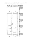 TEMPERATURE SHIFT FOR HIGH YIELD EXPRESSION OF POLYPEPTIDES IN YEAST AND     OTHER TRANSFORMED CELLS diagram and image