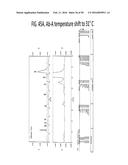 TEMPERATURE SHIFT FOR HIGH YIELD EXPRESSION OF POLYPEPTIDES IN YEAST AND     OTHER TRANSFORMED CELLS diagram and image