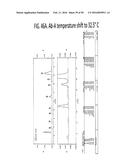 TEMPERATURE SHIFT FOR HIGH YIELD EXPRESSION OF POLYPEPTIDES IN YEAST AND     OTHER TRANSFORMED CELLS diagram and image