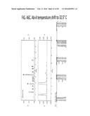 TEMPERATURE SHIFT FOR HIGH YIELD EXPRESSION OF POLYPEPTIDES IN YEAST AND     OTHER TRANSFORMED CELLS diagram and image