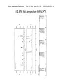 TEMPERATURE SHIFT FOR HIGH YIELD EXPRESSION OF POLYPEPTIDES IN YEAST AND     OTHER TRANSFORMED CELLS diagram and image