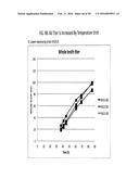 TEMPERATURE SHIFT FOR HIGH YIELD EXPRESSION OF POLYPEPTIDES IN YEAST AND     OTHER TRANSFORMED CELLS diagram and image