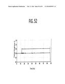 TEMPERATURE SHIFT FOR HIGH YIELD EXPRESSION OF POLYPEPTIDES IN YEAST AND     OTHER TRANSFORMED CELLS diagram and image