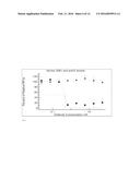 HUMANIZED ANTIBODIES SPECIFIC FOR STAPHYLOCOCCAL ENTEROTOXIN B diagram and image