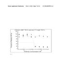 HUMANIZED ANTIBODIES SPECIFIC FOR STAPHYLOCOCCAL ENTEROTOXIN B diagram and image