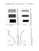 METHODS FOR MODULATING THE GLYCOSYLATION PROFILE OF RECOMBINANT PROTEINS     USING DISSOLVED OXYGEN diagram and image