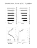 METHODS FOR MODULATING THE GLYCOSYLATION PROFILE OF RECOMBINANT PROTEINS     USING DISSOLVED OXYGEN diagram and image