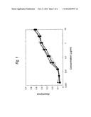 NOVEL ANTIBODY AND ANTIBODY FRAGMENT INTRODUCED NEW MODIFICATION SITES diagram and image