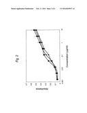 NOVEL ANTIBODY AND ANTIBODY FRAGMENT INTRODUCED NEW MODIFICATION SITES diagram and image