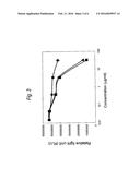 NOVEL ANTIBODY AND ANTIBODY FRAGMENT INTRODUCED NEW MODIFICATION SITES diagram and image