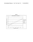 Polymers Functionalized With Heterocyclic Imines diagram and image