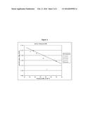 Polymers Functionalized With Heterocyclic Imines diagram and image