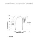 Method and Apparatus for Surface Chemical Functionalization of Powders and     Nanoparticles diagram and image