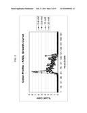 AGRONOMIC CHARACTERISTICS UNDER NITROGEN LIMITING CONDITIONS FOR PLANTS     EXPRESSING PH11 OR NUCPU29 POLYPEPTIDES diagram and image