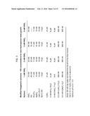 AGRONOMIC CHARACTERISTICS UNDER NITROGEN LIMITING CONDITIONS FOR PLANTS     EXPRESSING PH11 OR NUCPU29 POLYPEPTIDES diagram and image