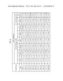 AGRONOMIC CHARACTERISTICS UNDER NITROGEN LIMITING CONDITIONS FOR PLANTS     EXPRESSING PH11 OR NUCPU29 POLYPEPTIDES diagram and image