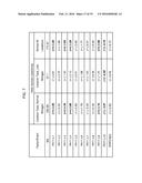 AGRONOMIC CHARACTERISTICS UNDER NITROGEN LIMITING CONDITIONS FOR PLANTS     EXPRESSING PH11 OR NUCPU29 POLYPEPTIDES diagram and image