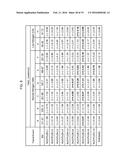 AGRONOMIC CHARACTERISTICS UNDER NITROGEN LIMITING CONDITIONS FOR PLANTS     EXPRESSING PH11 OR NUCPU29 POLYPEPTIDES diagram and image