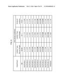 AGRONOMIC CHARACTERISTICS UNDER NITROGEN LIMITING CONDITIONS FOR PLANTS     EXPRESSING PH11 OR NUCPU29 POLYPEPTIDES diagram and image