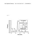 GLYCOSYL HYDROLASE XYLANASES, COMPOSITIONS AND METHODS OF USE FOR     EFFICIENT HYDROLYSIS AND PROCESSING OF XYLAN diagram and image