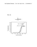 Methods and Kits for Detecting Nucleic Acid Mutants in Wild-Type     Populations diagram and image