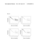 METHOD FOR MANUFACTURING GASTRIC CANCER PROGNOSIS PREDICTION MODEL diagram and image