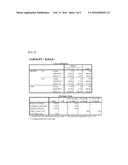 METHOD FOR MANUFACTURING GASTRIC CANCER PROGNOSIS PREDICTION MODEL diagram and image