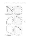 METHOD FOR MIXED BIOMASS HYDROLYSIS diagram and image