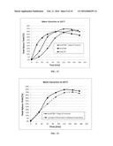 METHOD FOR MIXED BIOMASS HYDROLYSIS diagram and image