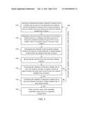 METHOD OF CONTROLLING OXYGEN LEVELS FOR ELECTROLESS PLATING OF CATALYTIC     FINE LINES OR FEATURES diagram and image