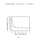 Chemical Conversion Coated Plated Steel Sheet and Method for Producing     Same diagram and image