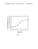 Chemical Conversion Coated Plated Steel Sheet and Method for Producing     Same diagram and image