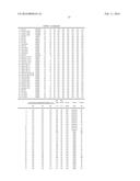 Fibers of Polymer-Wax Compositions diagram and image