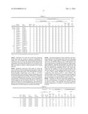 Fibers of Polymer-Wax Compositions diagram and image