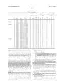 Fibers of Polymer-Wax Compositions diagram and image