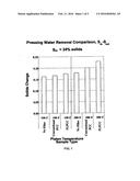 Fiber loading improvements in papermaking diagram and image