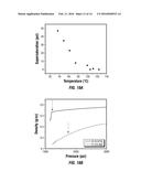 Pressure Volume Temperature System diagram and image