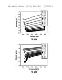 Pressure Volume Temperature System diagram and image