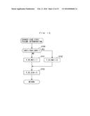 CONTROL APPARATUS FOR INTERNAL COMBUSTION ENGINE diagram and image