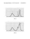 LED Module, Luminaire Comprising Same And Method For Influencing A Light     Spectrum diagram and image