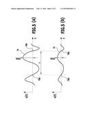 METHOD FOR OPERATING A SENSOR SYSTEM, SENSOR SYSTEM AND MEASUREMENT SIGNAL diagram and image