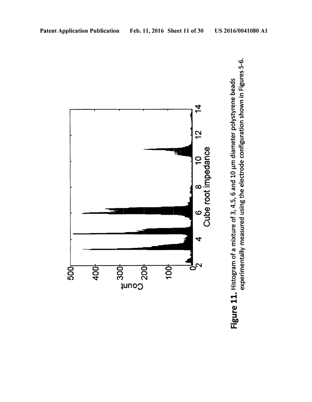 A METHOD OF ELECTRICALLY MEASURING THE ELECTRICAL PROPERTIES OF INDIVIDUAL     PARTICLES FLOWING IN A LIQUID - diagram, schematic, and image 12