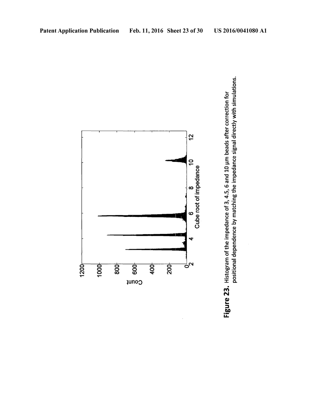 A METHOD OF ELECTRICALLY MEASURING THE ELECTRICAL PROPERTIES OF INDIVIDUAL     PARTICLES FLOWING IN A LIQUID - diagram, schematic, and image 24