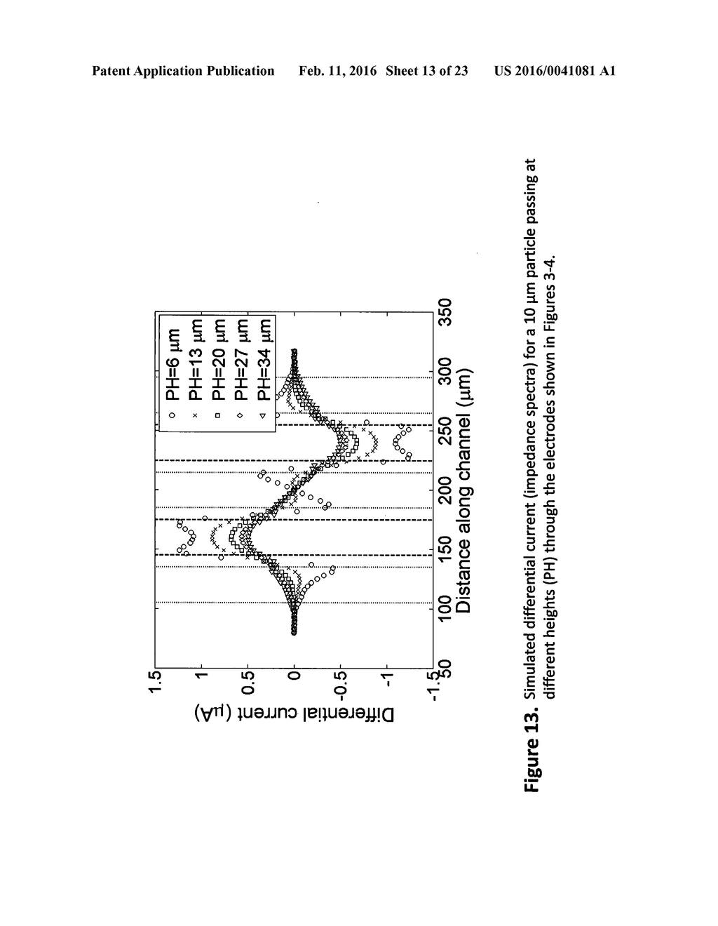 APPARATUS FOR ELECTRICALLY MEASURING INDIVIDUAL PARTICLES FLOWING IN A     LIQUID - diagram, schematic, and image 14